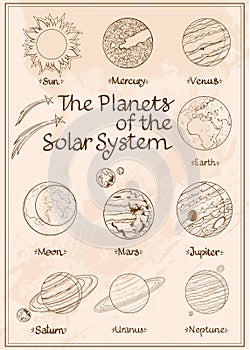 Set of drawings solar system. Planets and satellites. Astronomy symbols in vintage style