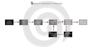 Set of Eight Step in Research Process