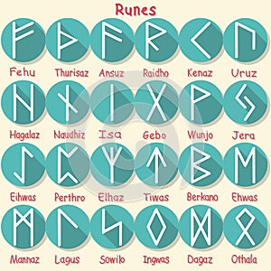 Set of Elder Futhark (Old Norse/Scandinavian runes) in trend flat style . 24 germanic letters. Vector illustration.