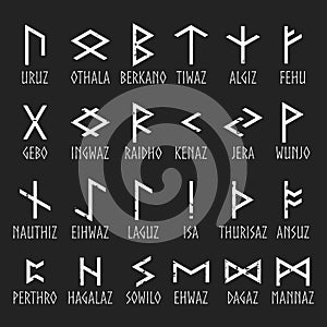 Set of Elder Futhark runes with names