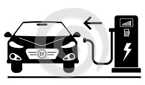 set of electric vehicle EV charging procedure sign. 3D Illustration.