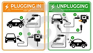 set of electric vehicle EV charging procedure sign. 3D Illustration.