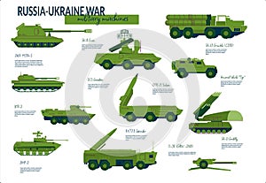 A set of elements for infographics land military equipment involved in the Russian-Ukrainian war. Tanks, air defense