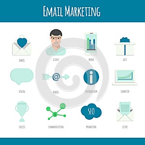 Set of email marketing icons in flat design