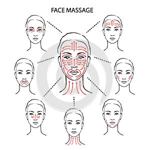Set of face massage instructions