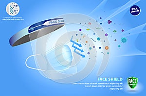 Set of face shield medical protection or portable face shield waterproof or personal protective equipment medical kit concept.