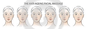 Set of facial cosmetic instructions on woman.