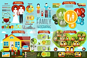 Un impostato composto da famiglia infografica nozze tipi casa 