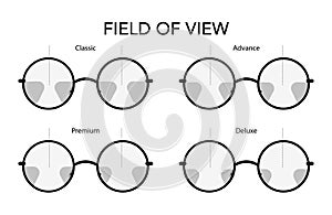 Set of Fields of view Eye frame round glasses diagram fashion accessory medical illustration. Sunglass front view style