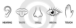 A set of five human senses. Ear, mouth, nose, eye, hand. Hearing, taste, smell, sight and touch