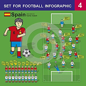 Set for football infographics. Spain home match