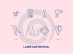 Set of hair removal cosmetology procedure icons.