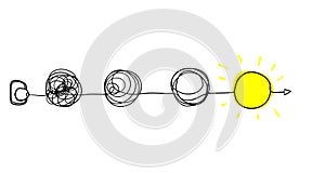 Set of hand drawn messy clew symbols line of symbols with scribbled round element, concept of transition from the complicated to