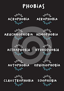 Set of header banner icon of the different type of phobias