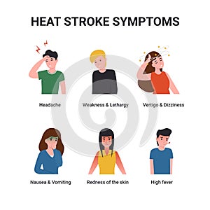 Set heat stroke symptoms