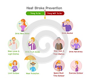 Set of Heatstroke Medical Heath Care concept