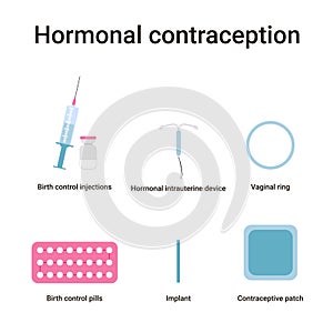 Set hormonal contraception