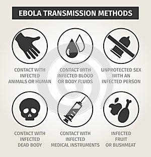 Set icons Ebola virus. Ways of transmission