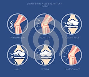 Set of icons of the joints and their treatment Cartilage damage,  arthritis, osteoarthritis, restoration of cartilage.