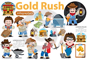 Set of illustrations on the theme of Goldfield. Wild West. Prospector