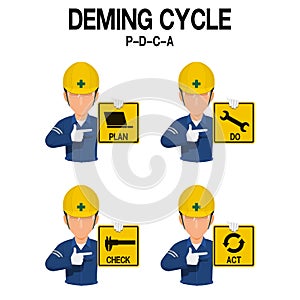 Set of industrial worker is presenting Deming cycle infographic