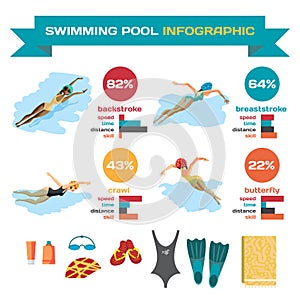 Set of infographics about swimming in the pool. Styles swimmers.