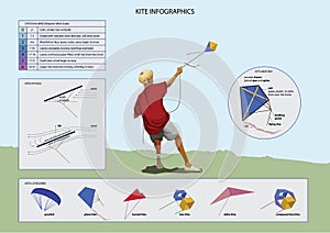 Set of Kites Inf-ographic Elements