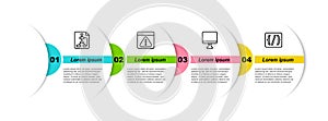 Set line Flowchart, Browser with exclamation mark, Computer monitor screen and Programming language syntax. Business