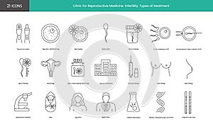 Set of line icons clinic for reproductive medicine, infertility, types of treatment, pregnancy test strips, and genetics