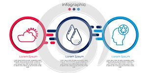 Set line Sun and cloud weather, Water drop and Human head with leaf. Business infographic template. Vector