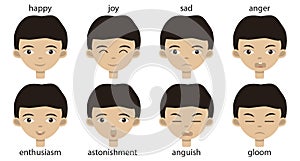 Set of main happy and sad emotions on a asian toddler face on avatar or stickers. Cute boy portrait with brown eyes.