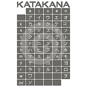 Set of monochrome icons with japanese alphabet katakana