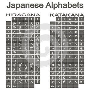 Set of monochrome icons with japanese alphabets hiragana and katakana photo