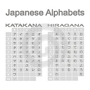 Set of monochrome icons with japanese alphabets hiragana and katakana photo