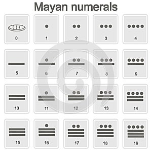 Set of monochrome icons with Mayan numerals glyphs