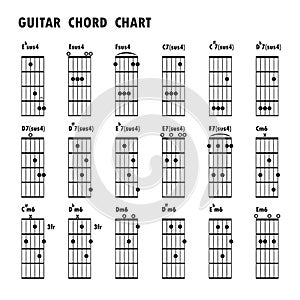 Set of music notes .Abstract musical background. Basic guitar ch