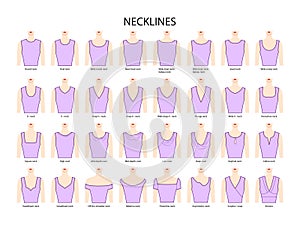 Set of necklines clothes - round, oval, U - V - neck, cowl, boat, scoop, plunge collars for dress, tops, tank technical