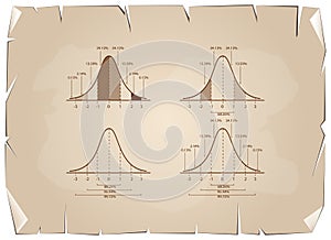 Set of Normal Distribution Chart on Old Paper Background