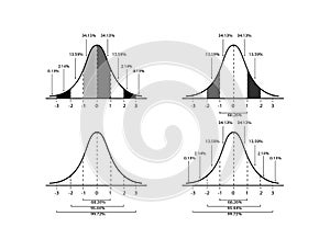 Set of Normal Distribution Chart on White Background