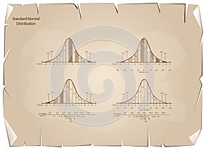 Set of Normal Distribution Diagram on Old Paper Background