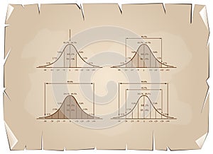 Set of Normal Distribution Diagram on Old Paper Background