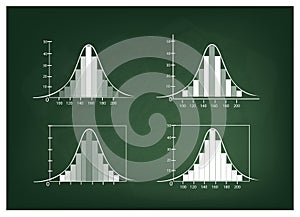 Set of Normal Distribution or Gaussian Bell Curve on Chalkboard