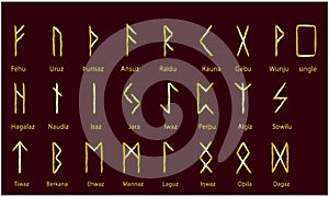 Set of Old Norse Scandinavian runes. Rune alphabet. Occult ancient symbols