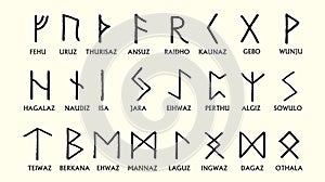 Set of Old Norse Scandinavian runes. Runic alphabet ,futhark. An