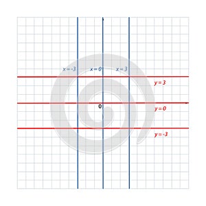 Set of parallel lines on the coordinate plane