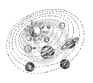 Set of planets icon, hand drawn vector illustration