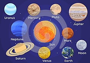 Set of Planets of The Solar System Inclue Pluto