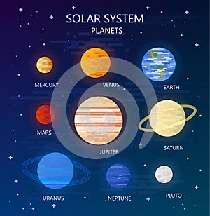 Set of Planets of Solar System.