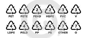 A set of plastic recycling codes applied to packaging (PET, PETE, PEHD, HDPE, PVC, V, LDPE, PELD, PP, PS, OTHER, O).