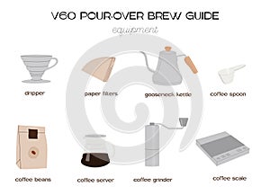 Set for pour over V60 drip coffee banner. Brew guide infographic with manual alternative coffee accessories and